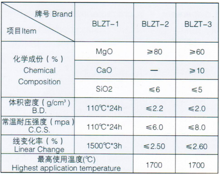 再生鎂碳磚