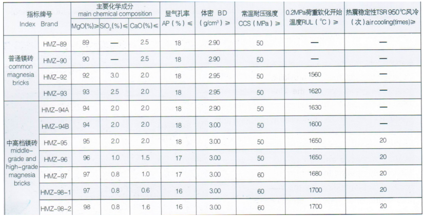 鎂碳磚多少錢(qián)